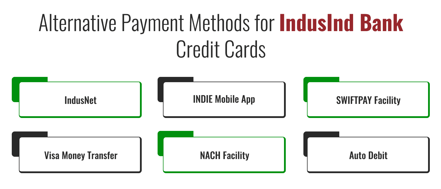 Alternative Payment Methods for IndusInd Bank Credit Cards